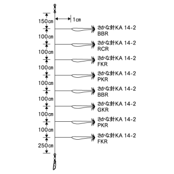 ITPSK14